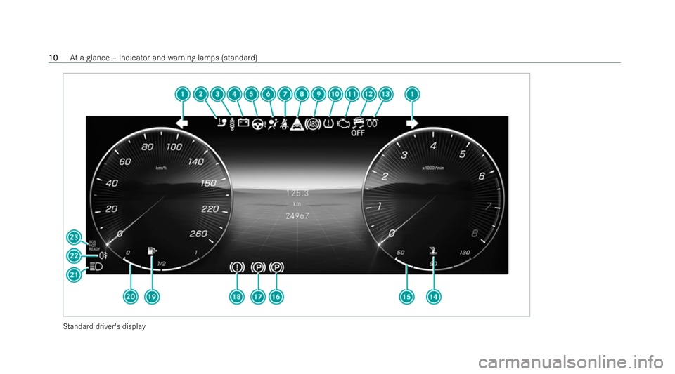 MERCEDES-BENZ S-CLASS SALOON LONG 2021  Owners Manual St
andard driver's displ ay10
10
At
a glance – Indicator and warning lamps (standard)  