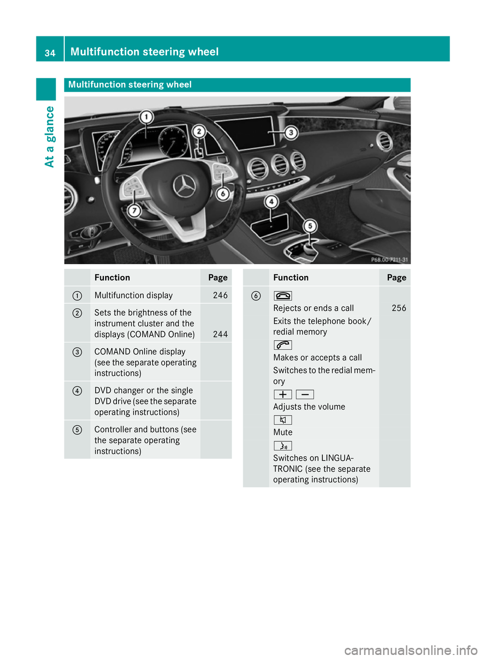MERCEDES-BENZ S-CLASS COUPE 2015  Owners Manual Multifunction steering wheel
Function Page
:
Multifunction display 246
;
Sets the brightness of the
instrument cluster and the
displays (COMAND Online)
244
=
COMAND Online display
(see the separate op