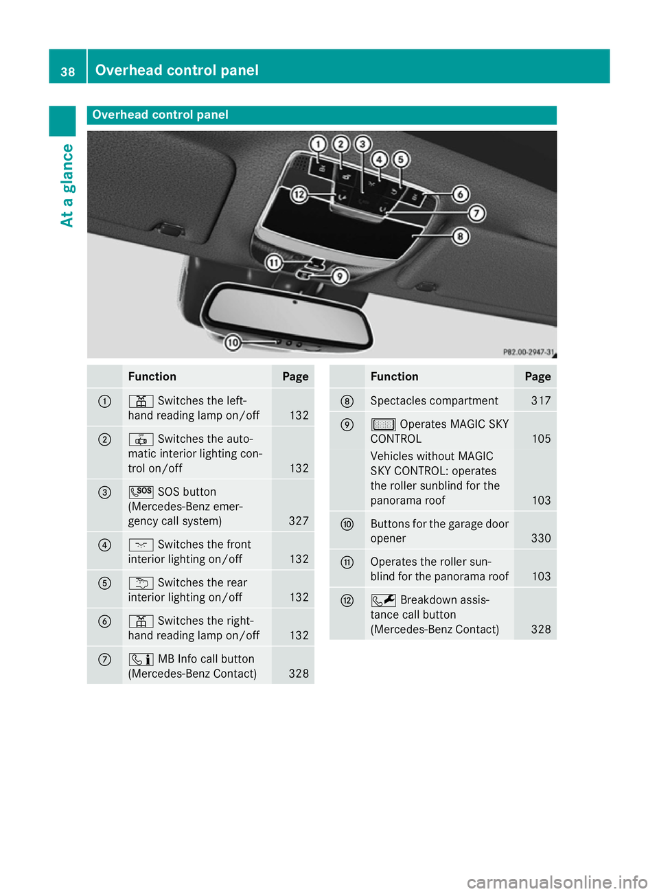 MERCEDES-BENZ S-CLASS COUPE 2015  Owners Manual Overhead control panel
Function Page
:
p
Switches the left-
hand reading lamp on/off 132
;
|
Switches the auto-
matic interior lighting con-
trol on/off 132
=
G
SOS button
(Mercedes-Benz emer-
gency c