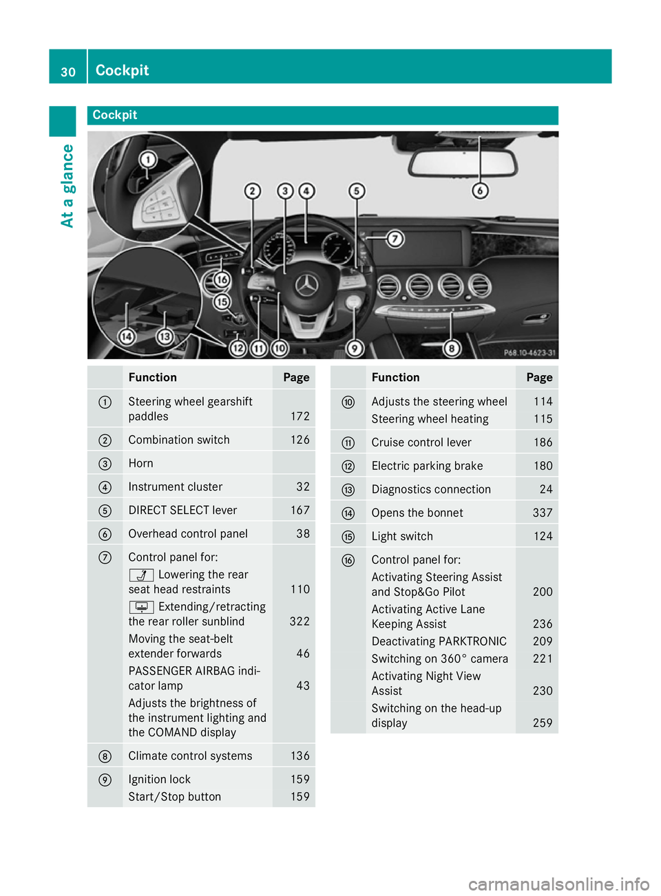 MERCEDES-BENZ S-CLASS COUPE 2014  Owners Manual Cockpit
Function Page
:
Steering wheel gearshift
paddles
172
;
Combination switch 126
=
Horn
?
Instrument cluster 32
A
DIRECT SELECT lever 167
B
Overhead control panel 38
C
Control panel for:
Ü
Lower