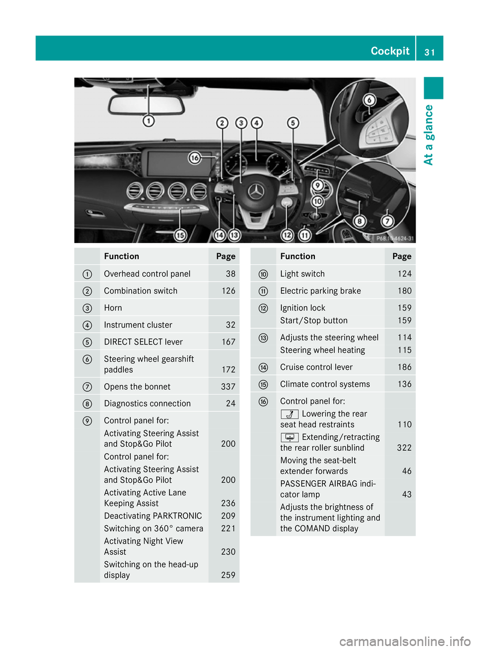 MERCEDES-BENZ S-CLASS COUPE 2014  Owners Manual Function Page
:
Overhead control panel 38
;
Combination switch 126
=
Horn
?
Instrument cluster 32
A
DIRECT SELECT lever 167
B
Steering wheel gearshift
paddles
172
C
Opens the bonnet 337
D
Diagnostics 