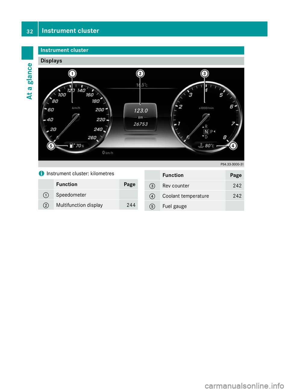 MERCEDES-BENZ S-CLASS COUPE 2014  Owners Manual Instrument cluster
Displays
i
Instrument cluster: kilometres Function Page
:
Speedometer
;
Multifunction display 244 Function Page
=
Rev counter 242
?
Coolant temperature 242
A
Fuel gauge32
Instrument