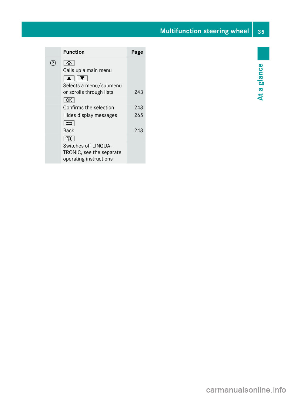 MERCEDES-BENZ S-CLASS COUPE 2014  Owners Manual Function Page
C ò
Calls up a main menu
9:
Selects a menu/submenu
or scrolls through lists 243
a
Confirms the selection 243
Hides display messages 265
%
Back 243
ñ
Switches off LINGUA-
TRONIC, see th