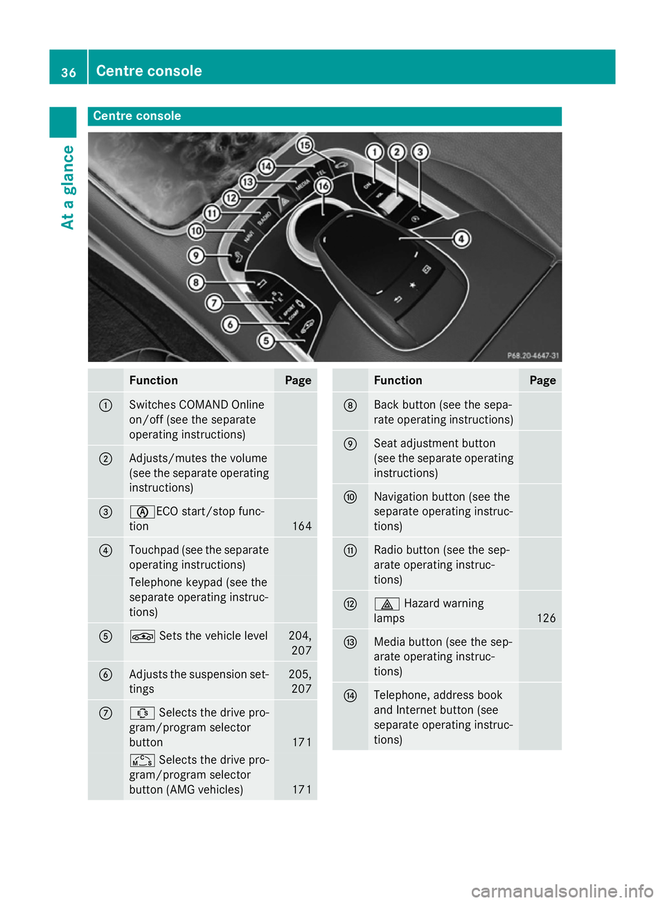 MERCEDES-BENZ S-CLASS COUPE 2014  Owners Manual Centre console
Function Page
:
Switches COMAND Online
on/off (see the separate
operating instructions)
;
Adjusts/mutes the volume
(see the separate operating
instructions) =
èECO start/stop func-
tio