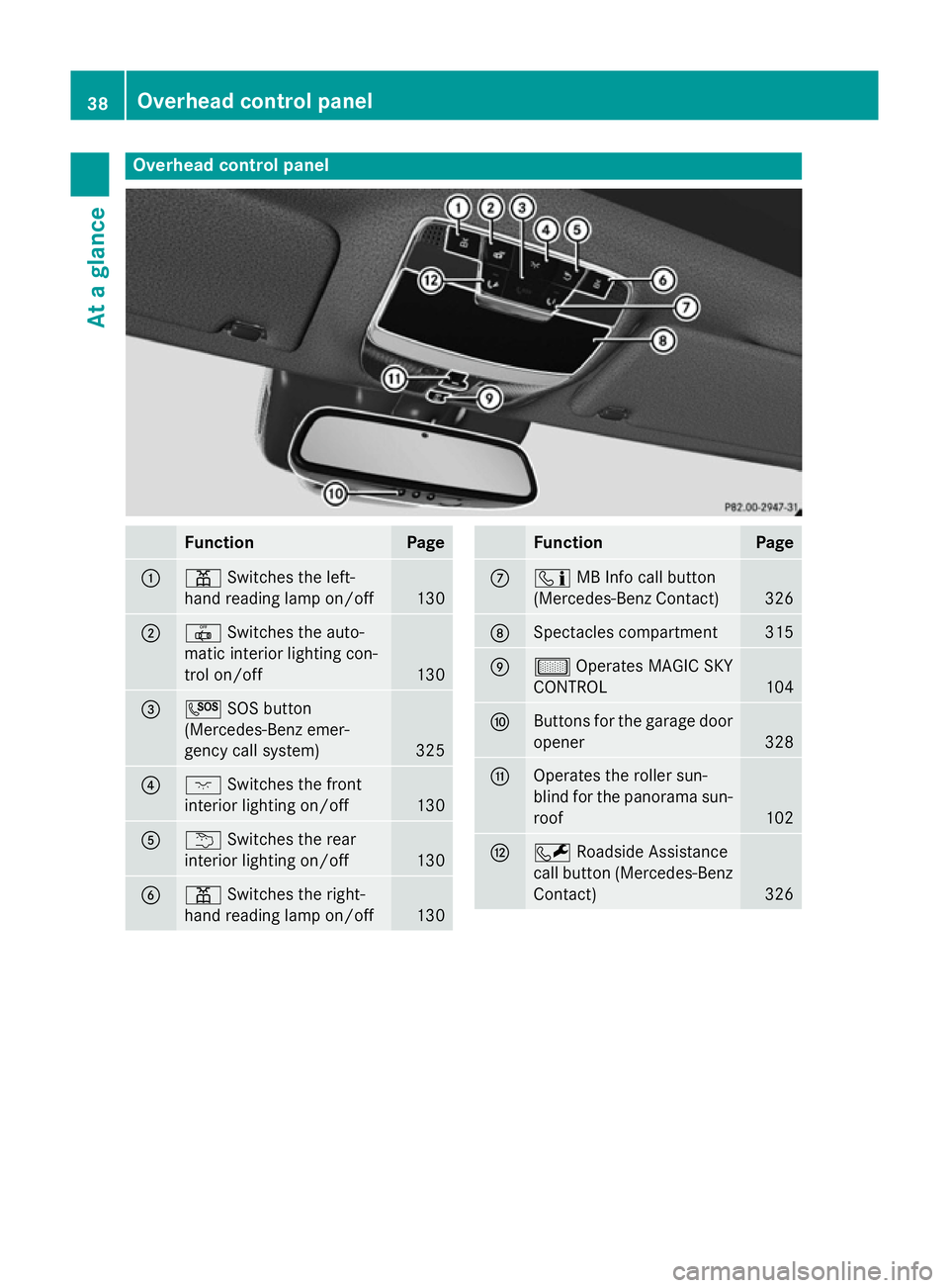 MERCEDES-BENZ S-CLASS COUPE 2014  Owners Manual Overhead control panel
Function Page
:
p
Switches the left-
hand reading lamp on/off 130
;
|
Switches the auto-
matic interior lighting con-
trol on/off 130
=
G
SOS button
(Mercedes-Benz emer-
gency c