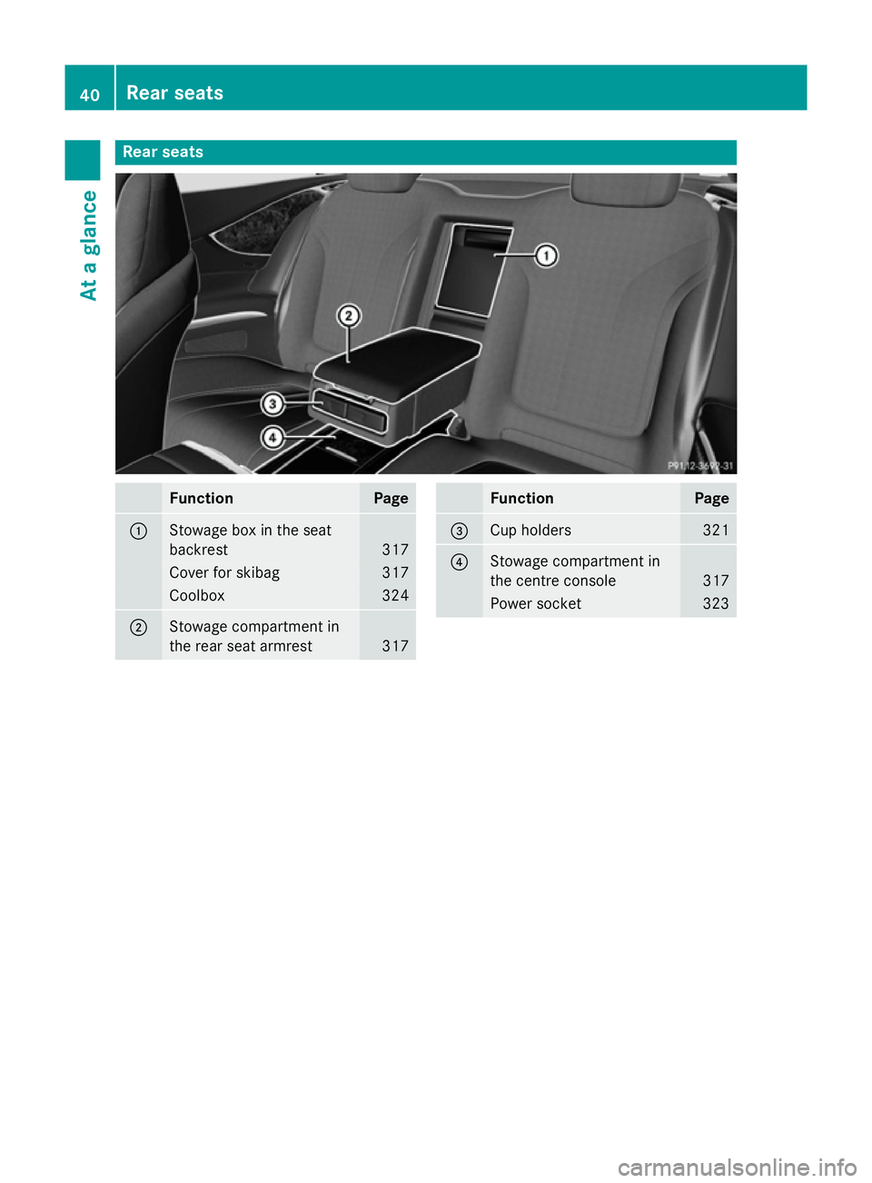 MERCEDES-BENZ S-CLASS COUPE 2014  Owners Manual Rear seats
Function Page
:
Stowage box in the seat
backrest
317
Cover for skibag 317
Coolbox 324
;
Stowage compartment in
the rear seat armrest
317 Function Page
=
Cup holders 321
?
Stowage compartmen