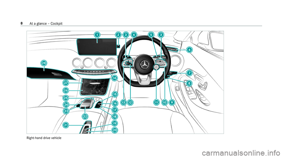 MERCEDES-BENZ S-CLASS CABRIOLET 2017  Owners Manual Right-hand driv
evehicle 8
Atag lanc e–Cockpit 