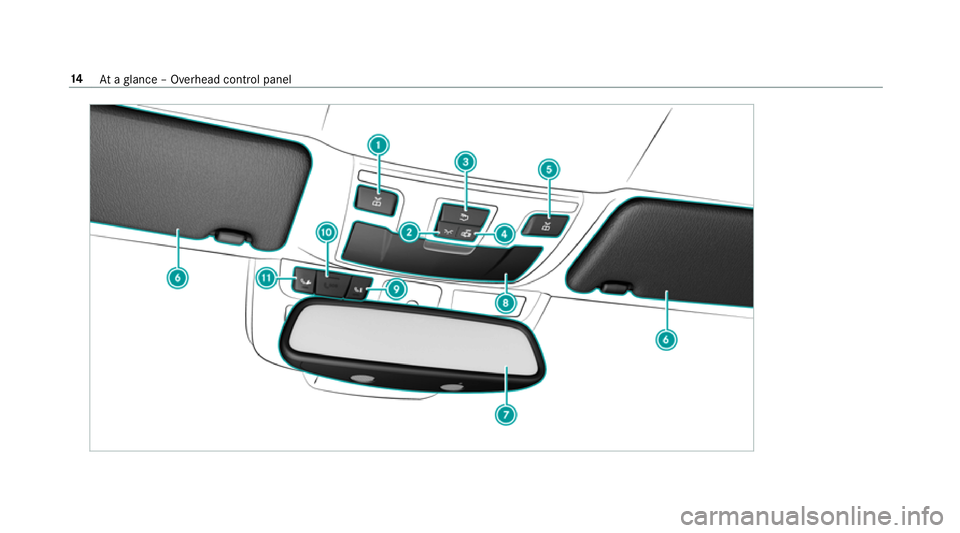 MERCEDES-BENZ S-CLASS CABRIOLET 2017  Owners Manual 14
Atag lanc e–Overhead control panel 