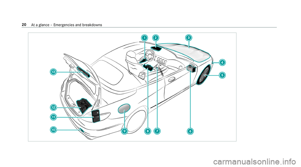 MERCEDES-BENZ S-CLASS CABRIOLET 2017  Owners Manual 20
Atag lanc e–Emer gencie sand breakdowns 