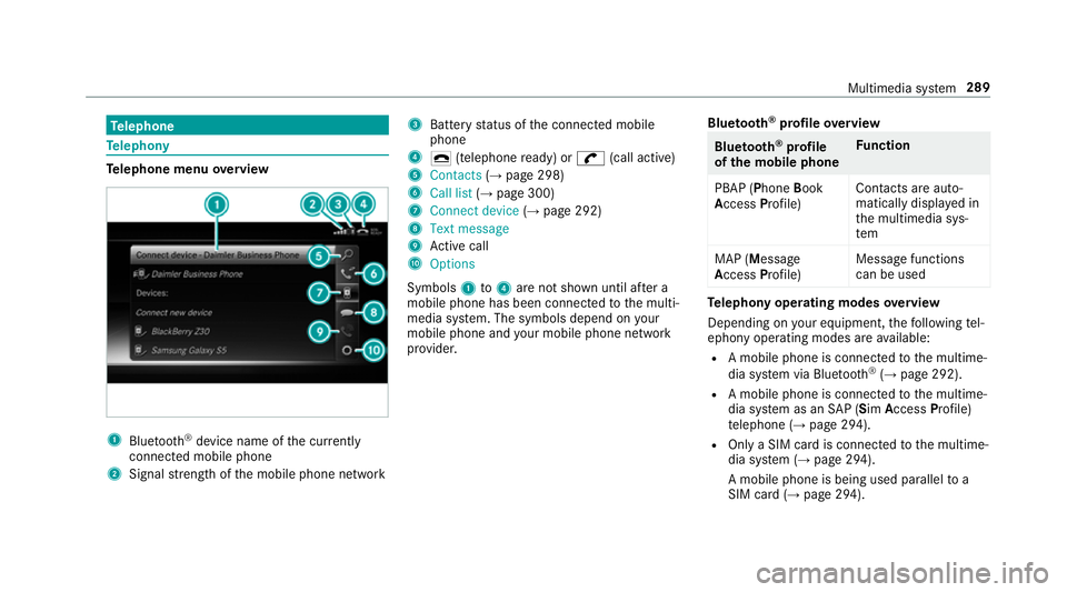 MERCEDES-BENZ S-CLASS CABRIOLET 2017 Owners Manual Te
lephone Te
lephony Te
lephone menu overview 1
Blue tooth ®
device name of thec urrently
connected mobil ephone
2 Signal stre ngt hoft he mobile phone network 3
Batter ystatus of thec onnected mobi MERCEDES-BENZ S-CLASS CABRIOLET 2017 Owners Manual Te
lephone Te
lephony Te
lephone menu overview 1
Blue tooth ®
device name of thec urrently
connected mobil ephone
2 Signal stre ngt hoft he mobile phone network 3
Batter ystatus of thec onnected mobi