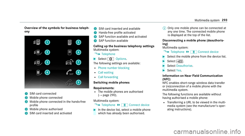MERCEDES-BENZ S-CLASS CABRIOLET 2017 Owners Manual Overvie
wofthe symbols forb usines steleph‐
ony 1
SIM car dconnec ted
2 Mobile phone connected
3 Mobile phone connected in theh ands-free
profile
4 Mobile phone authorised
5 SIM car dinser teda nd a MERCEDES-BENZ S-CLASS CABRIOLET 2017 Owners Manual Overvie
wofthe symbols forb usines steleph‐
ony 1
SIM car dconnec ted
2 Mobile phone connected
3 Mobile phone connected in theh ands-free
profile
4 Mobile phone authorised
5 SIM car dinser teda nd a