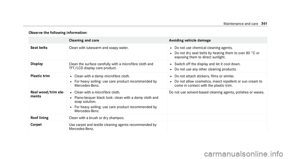 MERCEDES-BENZ S-CLASS CABRIOLET 2017  Owners Manual Obser
vethef ollowing information: Cleaning and car
eA voiding vehicl edamage
Seat belts Clean withlukewa rmand soap ywater. R
Do no tuse chemical cleanin gagents.
R Do no tdryseat belts byheating the