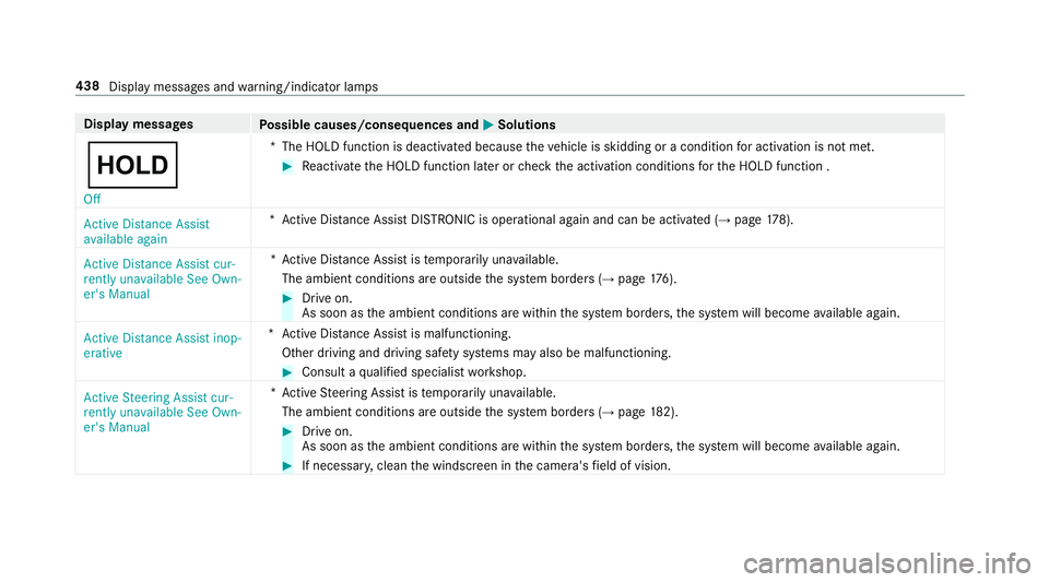 MERCEDES-BENZ S-CLASS CABRIOLET 2017  Owners Manual Displa
ymessages
Possible causes/consequences and M
MSolutions
ë Off *T
he HOLD function is deactivated because thev ehicle is skidding or acondition fora ctivation is no tmet. #
Reactivat ethe HOLD 