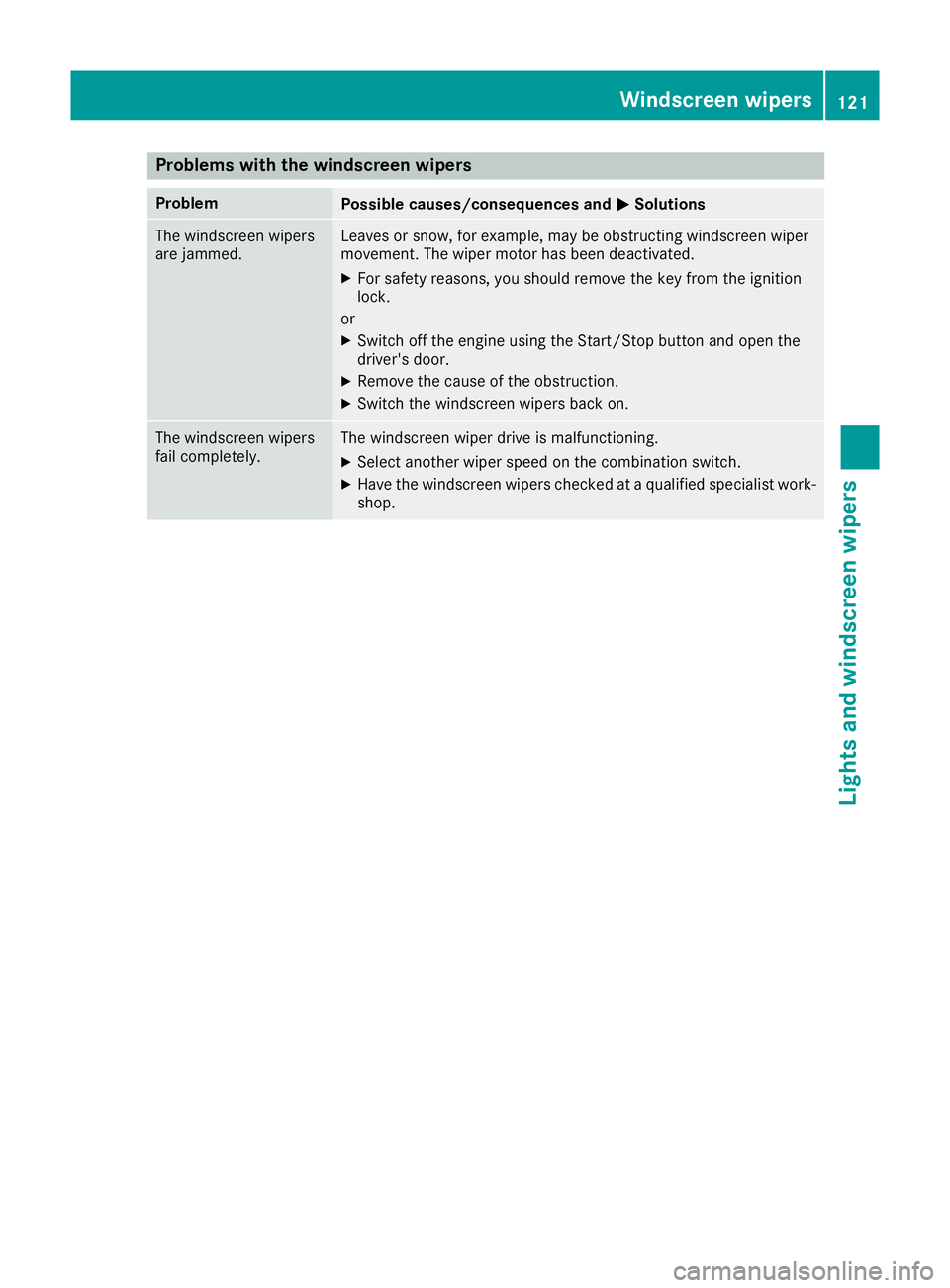 MERCEDES-BENZ SL ROADSTER 2016  Owners Manual Problems with the windscreen wipers
Problem
Possible causes/consequences and
M
MSolutions The windscreen wipers
are jammed. Leaves or snow, for example, may be obstructing windscreen wiper
movement. T