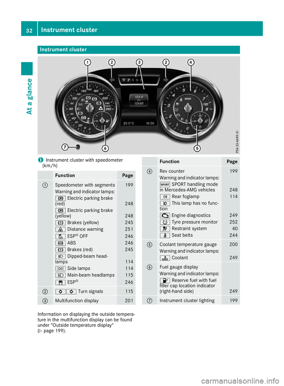 MERCEDES-BENZ SL ROADSTER 2016 Owners Manual Instrument cluster
i
Instrument cluster with speedometer
(km/h) Function Page
:
Speedometer with segments 199
Warning and indicator lamps:
!
Electric parking brake
(red) 248
!
Electric parking brake
( MERCEDES-BENZ SL ROADSTER 2016 Owners Manual Instrument cluster
i
Instrument cluster with speedometer
(km/h) Function Page
:
Speedometer with segments 199
Warning and indicator lamps:
!
Electric parking brake
(red) 248
!
Electric parking brake
(