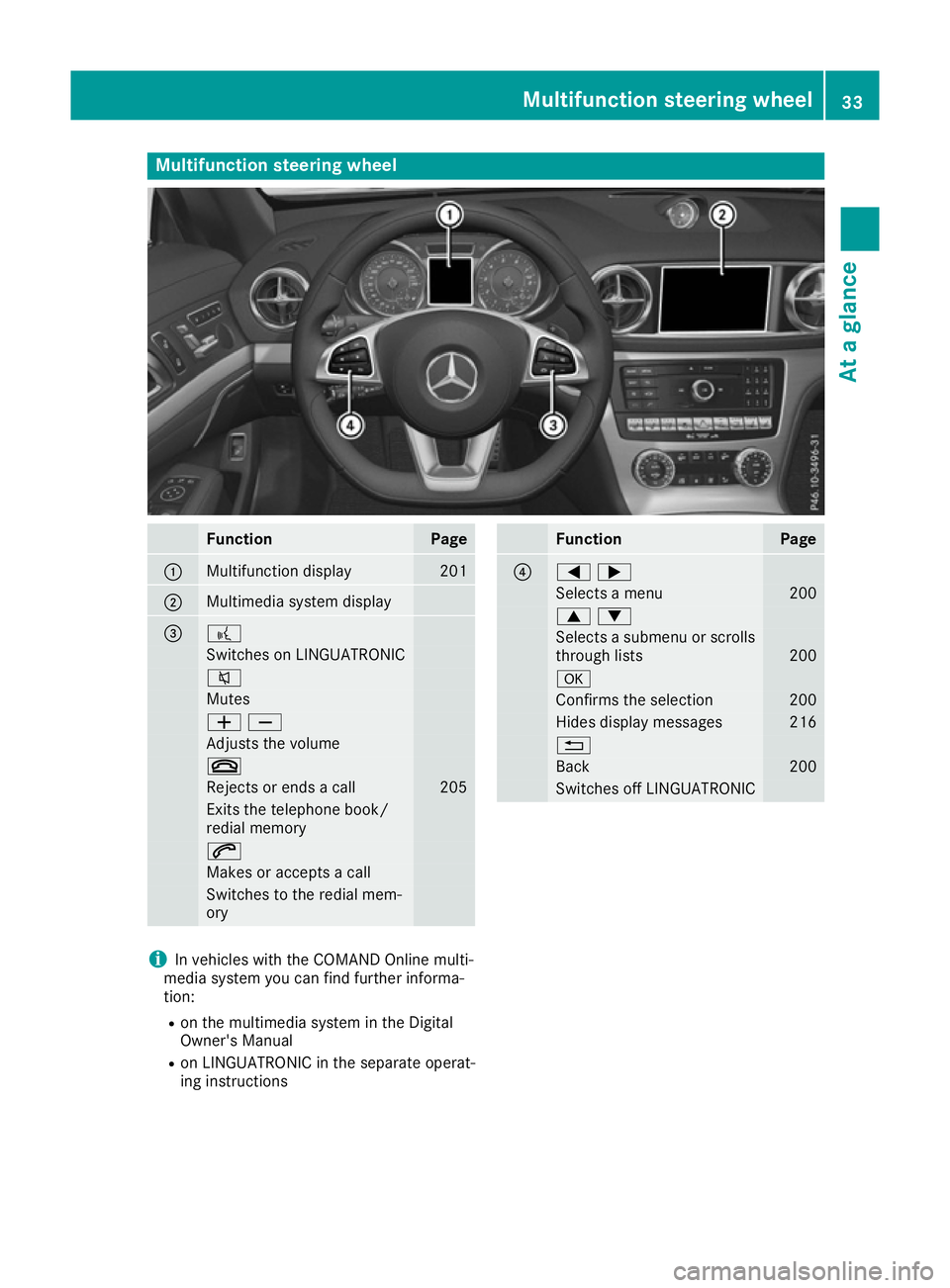 MERCEDES-BENZ SL ROADSTER 2016  Owners Manual Multifunction steering wheel
Function Page
:
Multifunction display 201
;
Multimedia system display
= ?
Switches on LINGUATRONIC
8
Mutes
WX
Adjusts the volume
~
Rejects or ends a call 205
Exits the tel