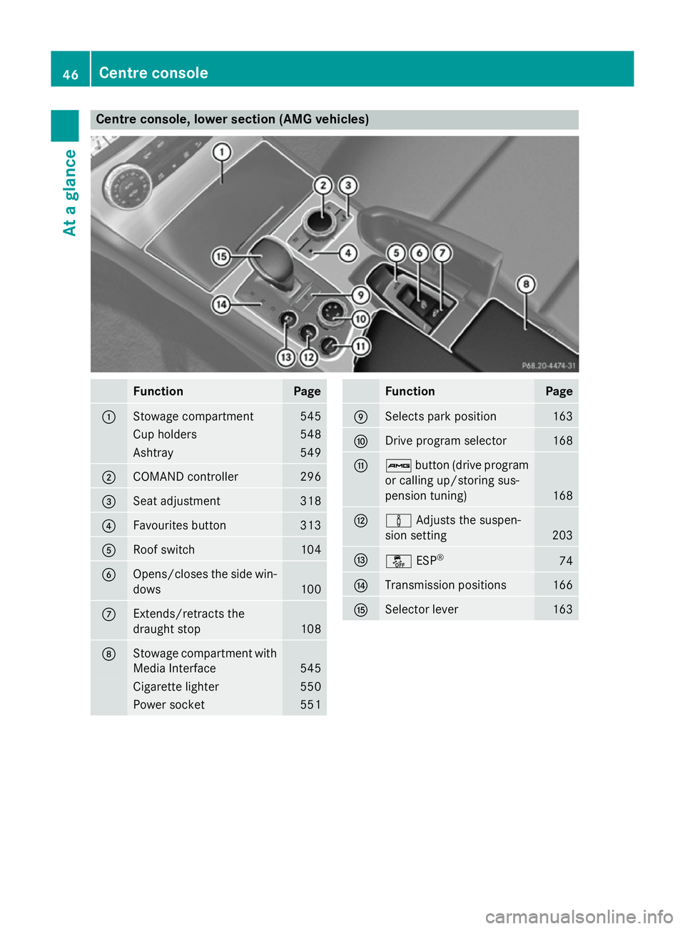 MERCEDES-BENZ SL ROADSTER 2012  Owners Manual Centre console, lower section (AMG vehicles)
Function Page
:
Stowage compartment 545
Cup holders 548
Ashtray 549
;
COMAND controller 296
=
Seat adjustment 318
?
Favourites button 313
A
Roof switch 104
