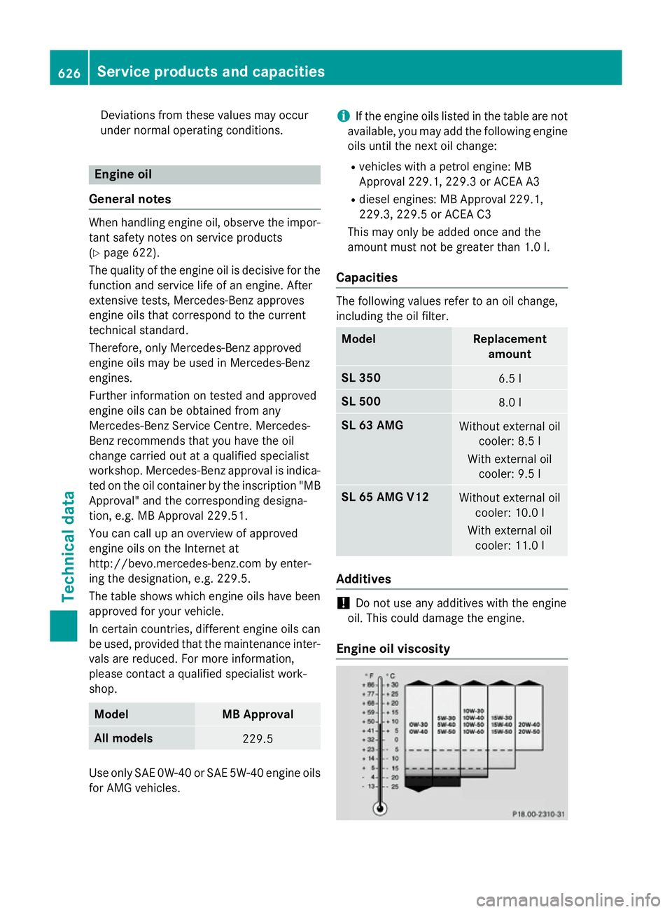 MERCEDES-BENZ SL ROADSTER 2012 Owners Manual Deviations from these values may occur
under normal operating conditions.
Engine oil
General notes When handling engine oil, observe the impor-
tant safety notes on service products
(Y page 622).
The MERCEDES-BENZ SL ROADSTER 2012 Owners Manual Deviations from these values may occur
under normal operating conditions.
Engine oil
General notes When handling engine oil, observe the impor-
tant safety notes on service products
(Y page 622).
The