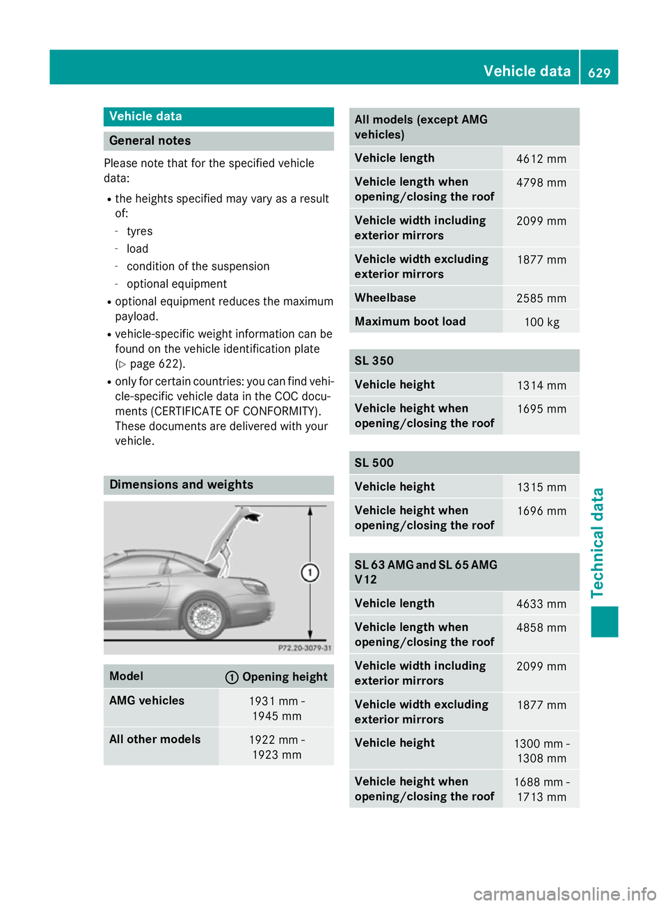 MERCEDES-BENZ SL ROADSTER 2012 Owners Manual Vehicle data
General notes
Please note that for the specified vehicle
data:
R the heights specified may vary as a result
of:
- tyres
- load
- condition of the suspension
- optional equipment
R optiona MERCEDES-BENZ SL ROADSTER 2012 Owners Manual Vehicle data
General notes
Please note that for the specified vehicle
data:
R the heights specified may vary as a result
of:
- tyres
- load
- condition of the suspension
- optional equipment
R optiona