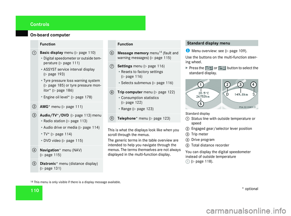 MERCEDES-BENZ SL ROADSTER 2008 Owners Manual On-boar
dcomputer 110 Function
1 Basic display
menu (Ypage 110)
R Digital speedometer or outside tem-
perature (Y page 111)
R ASSYST servic einterval display
(Y page 193)
R Tyre pressure loss warning MERCEDES-BENZ SL ROADSTER 2008 Owners Manual On-boar
dcomputer 110 Function
1 Basic display
menu (Ypage 110)
R Digital speedometer or outside tem-
perature (Y page 111)
R ASSYST servic einterval display
(Y page 193)
R Tyre pressure loss warning