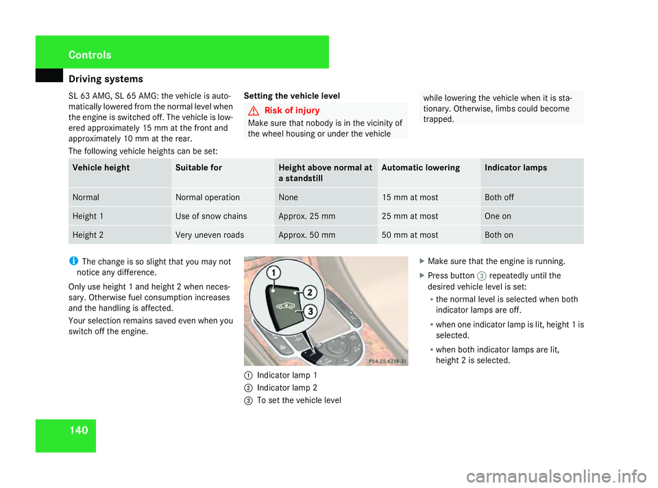 MERCEDES-BENZ SL ROADSTER 2008 Owners Manual Driving sys
tems 140
SL 63 AMG
,SL65AMG:the vehicl eisauto-
maticall ylower ed fro mthe normal level when
the engine is switched off .The vehicl eislow-
ere dapproximately 15 mm at the front and
appro MERCEDES-BENZ SL ROADSTER 2008 Owners Manual Driving sys
tems 140
SL 63 AMG
,SL65AMG:the vehicl eisauto-
maticall ylower ed fro mthe normal level when
the engine is switched off .The vehicl eislow-
ere dapproximately 15 mm at the front and
appro