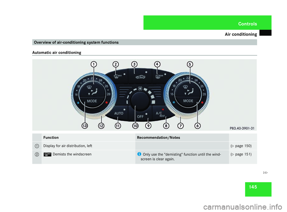 MERCEDES-BENZ SL ROADSTER 2008  Owners Manual Air conditioning
145Overview of air-conditionin
gsyste mfunctions
Automatic air conditioning Function Recommendation/Notes
1 Displa
yfor air distribution ,left (Y
page 150) 2 y
Demists th ewindscreen 