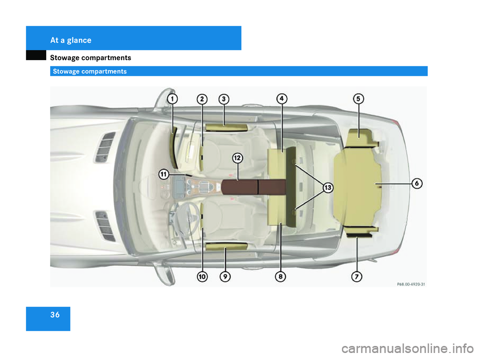 MERCEDES-BENZ SL ROADSTER 2008  Owners Manual Stowage compartments
36 Stowage compartmentsAt
ag lance
230_AKB; 5; 4, en-GB
bjanott
,V ersion: 2.9.6
2008-04-08T15:09:54+02:00
-Seite 36 Dateiname: 6515_3089_02_buchblock.pdf; preflight 