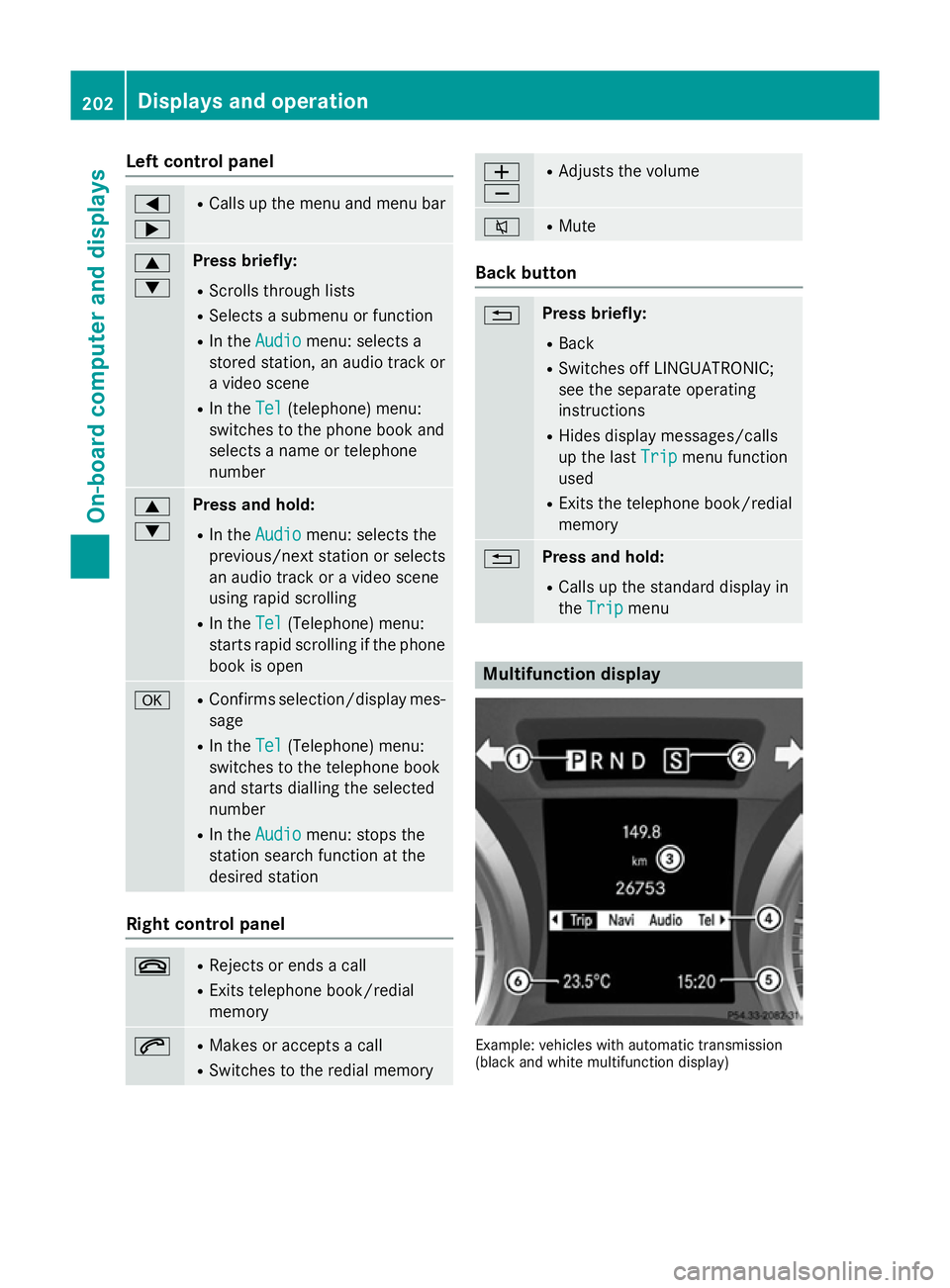 MERCEDES-BENZ SLK ROADSTER 2014  Owners Manual Left control panel
=
; R
Calls up the menu and menu bar 9
: Press briefly:
R Scrolls through lists
R Selects a submenu or function
R In the Audio Audio menu: selects a
stored station, an audio track o