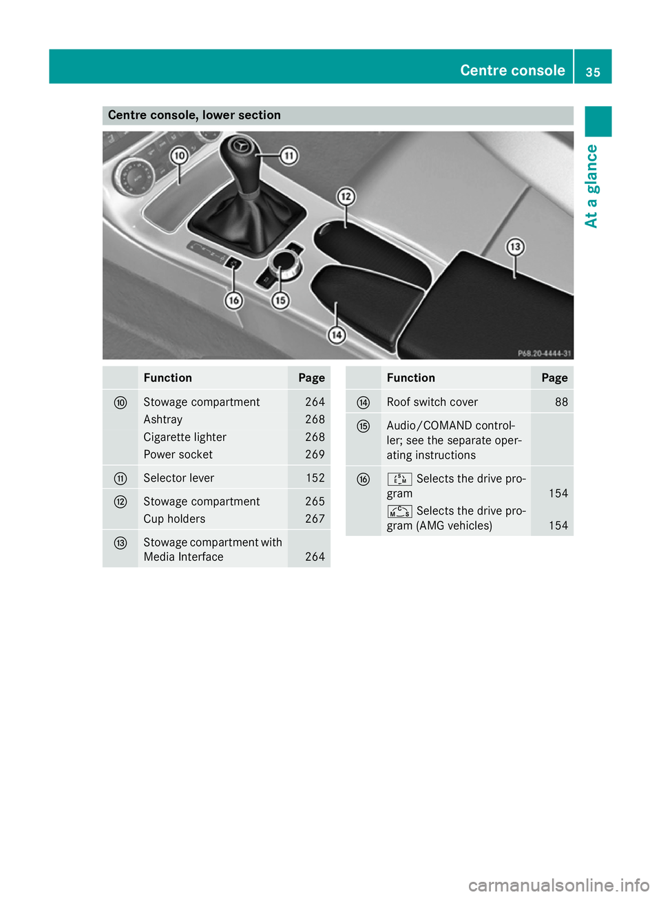 MERCEDES-BENZ SLK ROADSTER 2014  Owners Manual Centre console, lower section
Function Page
F
Stowage compartment 264
Ashtray 268
Cigarette lighter 268
Power socket 269
G
Selector lever 152
H
Stowage compartment 265
Cup holders 267
I
Stowage compar