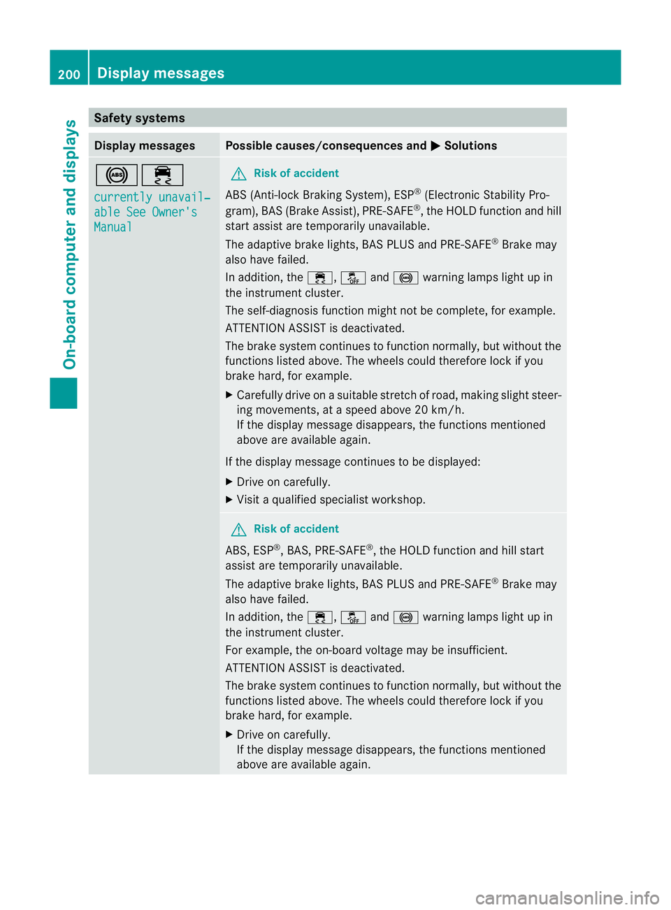 MERCEDES-BENZ SLK ROADSTER 2012  Owners Manual Safety systems
Display messages Possible causes/consequences and
M Solutions
!÷
currently unavail‐
able See Owner's
Manual G
Risk of accident
ABS (Anti-lock Braking System), ESP ®
(Electronic 