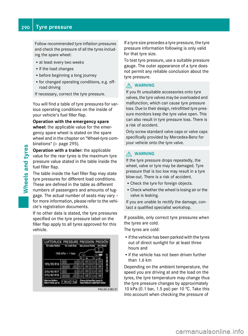 MERCEDES-BENZ SLK ROADSTER 2012 Owners Manual Follow recommended tyre inflation pressures
and check the pressure of all the tyres includ-
ing the spare wheel:
R at least every two weeks
R if the load changes
R before beginning a long journey
R fo MERCEDES-BENZ SLK ROADSTER 2012 Owners Manual Follow recommended tyre inflation pressures
and check the pressure of all the tyres includ-
ing the spare wheel:
R at least every two weeks
R if the load changes
R before beginning a long journey
R fo