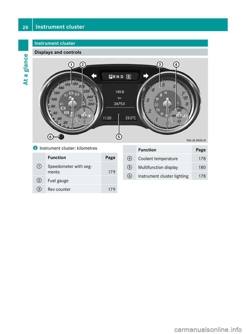 MERCEDES-BENZ SLK ROADSTER 2012  Owners Manual Instrumen
tcluster Displays and controls
i
Instrument cluster: kilometres Function Page
:
Speedometer with seg-
ments
179
;
Fuel gauge
=
Rev counter
179 Function Page
?
Coolant temperature 178
A
Multi