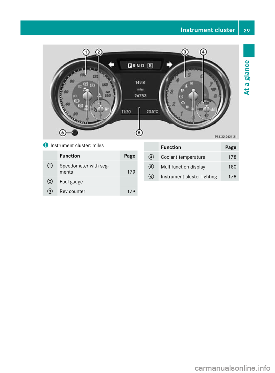 MERCEDES-BENZ SLK ROADSTER 2012  Owners Manual i
Instrument cluster: miles Function Page
:
Speedometer with seg-
ments
179
;
Fuel gauge
=
Rev counter
179 Function Page
?
Coolant temperature 178
A
Multifunction display 180
B
Instrument cluster ligh