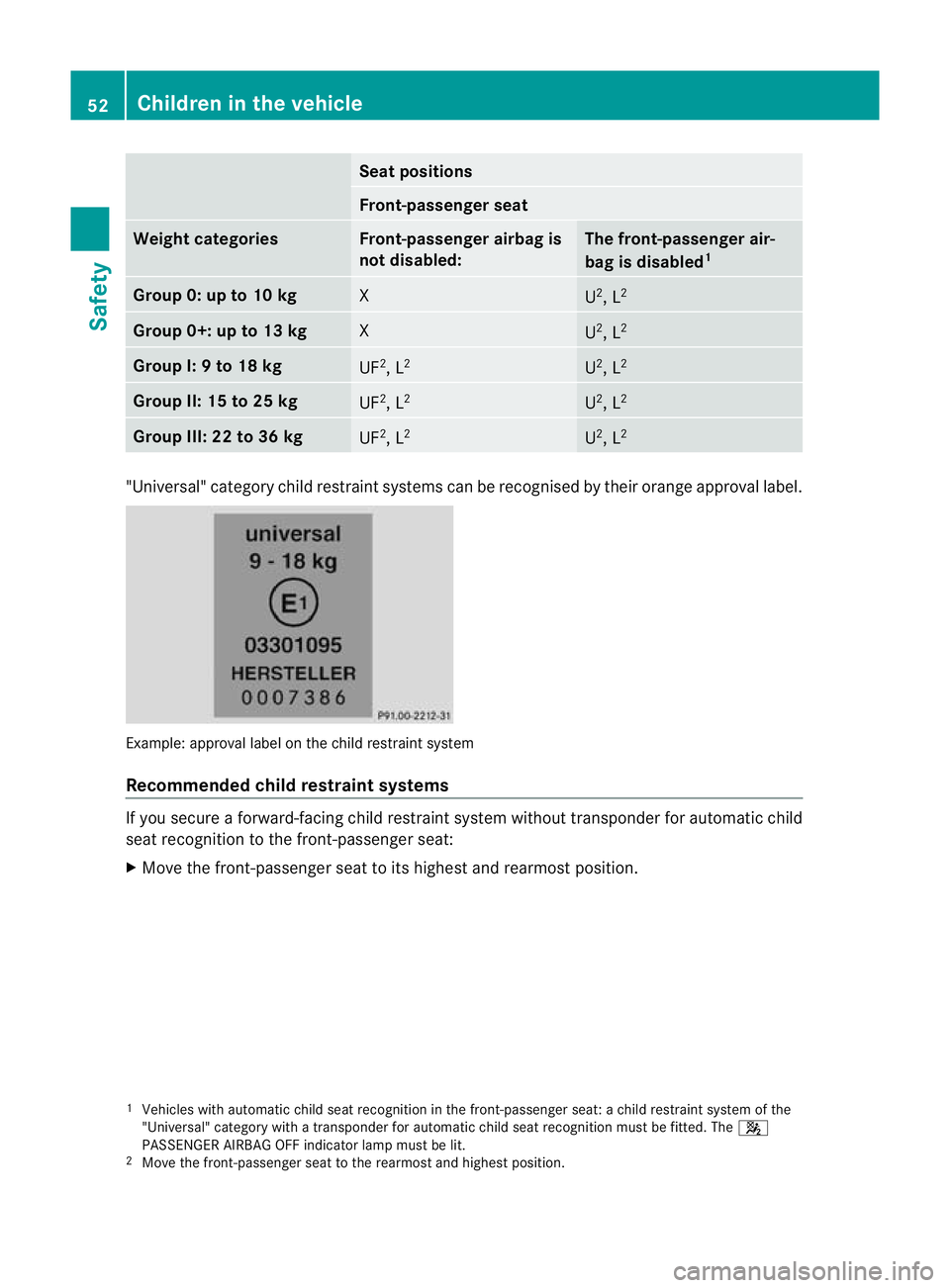 MERCEDES-BENZ SLK ROADSTER 2012 Owners Manual Seat positions
Front-passenger seat
Weight categories Front-passenger airbag is
not disabled: The front-passenger air-
bag is disabled
1 Group 0: up to 10 kg
X
U
2
, L 2 Group 0+: up to 13 kg
X
U
2
, MERCEDES-BENZ SLK ROADSTER 2012 Owners Manual Seat positions
Front-passenger seat
Weight categories Front-passenger airbag is
not disabled: The front-passenger air-
bag is disabled
1 Group 0: up to 10 kg
X
U
2
, L 2 Group 0+: up to 13 kg
X
U
2
,