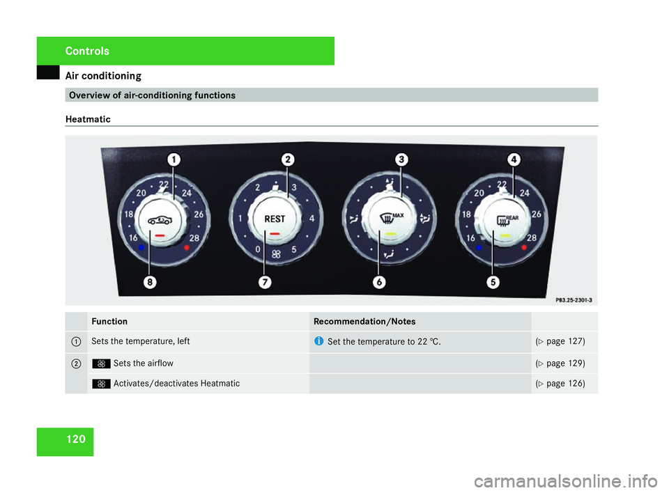 MERCEDES-BENZ SLK ROADSTER 2008  Owners Manual Air conditionin
g120 Overview of air-conditioning functions
Heatmatic Function Recommendation/Notes
1 Sets the temperature, left i
Set the temperature to 22 †. (
Y page 127 ) 2 Q
Sets the airflow (
