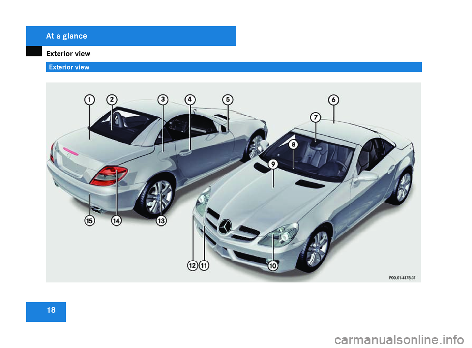 MERCEDES-BENZ SLK ROADSTER 2008  Owners Manual Exterior view
18 Exterior viewAt a glance
171_AKB; 3; 4, en-GB
vpfaff7,
2007-11-13T10:50:25+01:00 - Seite 18 