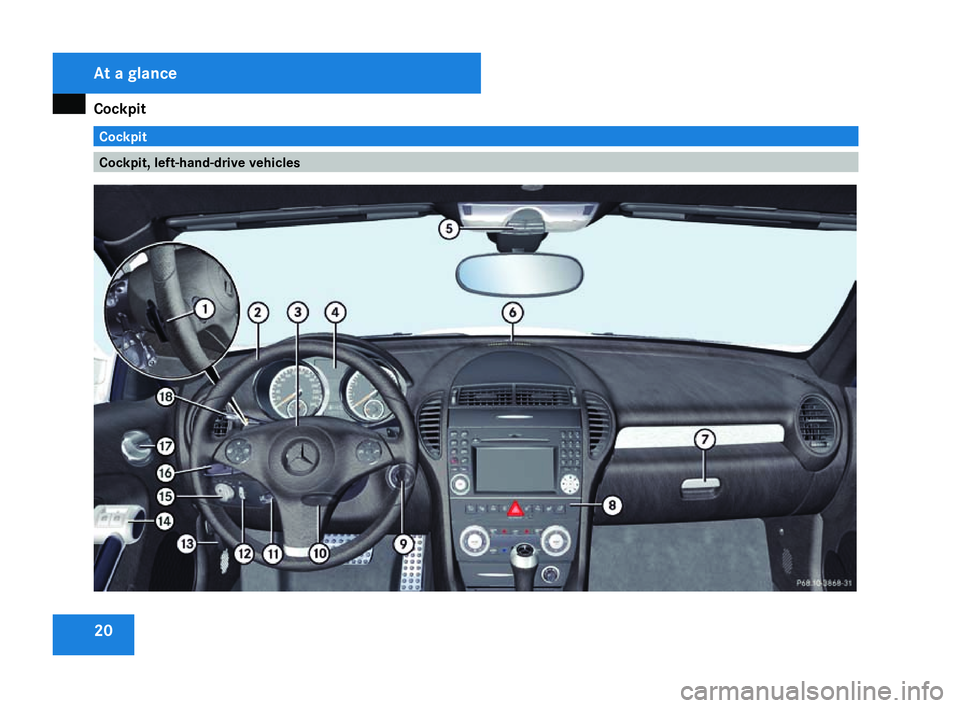 MERCEDES-BENZ SLK ROADSTER 2008  Owners Manual Cockpit
20 Cockpit
Cockpit, left-hand-drive vehiclesAt a glance
171_AKB; 3; 4, en-GB
vpfaff7,
2007-11-13T10:50:25+01:00 - Seite 20 