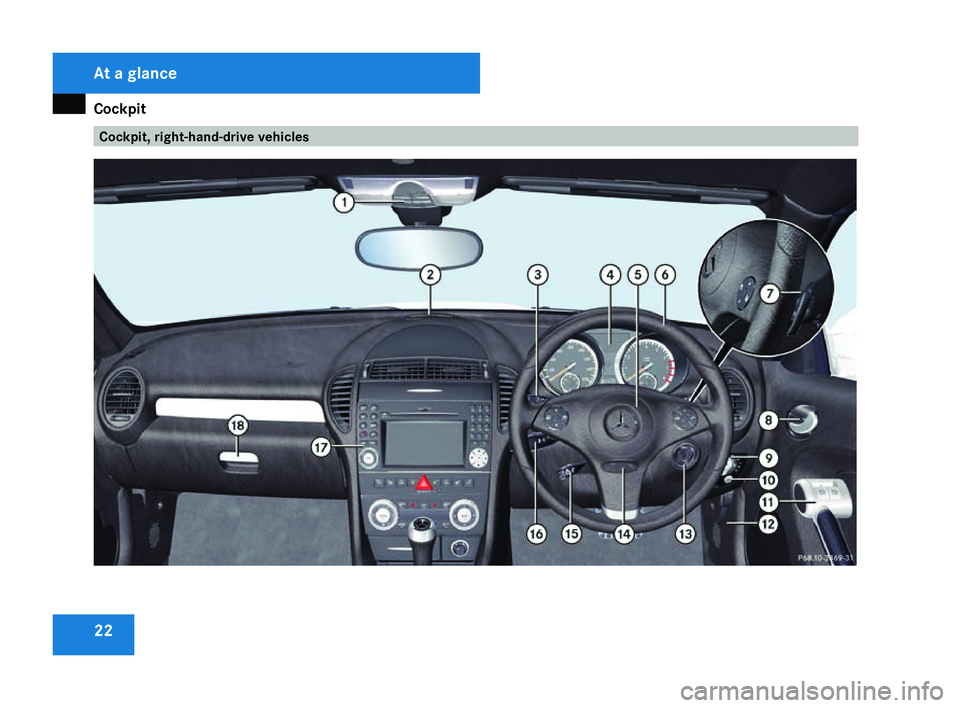 MERCEDES-BENZ SLK ROADSTER 2008  Owners Manual Cockpit
22 Cockpit, right-hand-drive vehiclesAt a glance
171_AKB; 3; 4, en-GB
vpfaff7,
2007-11-13T10:50:25+01:00 - Seite 22 