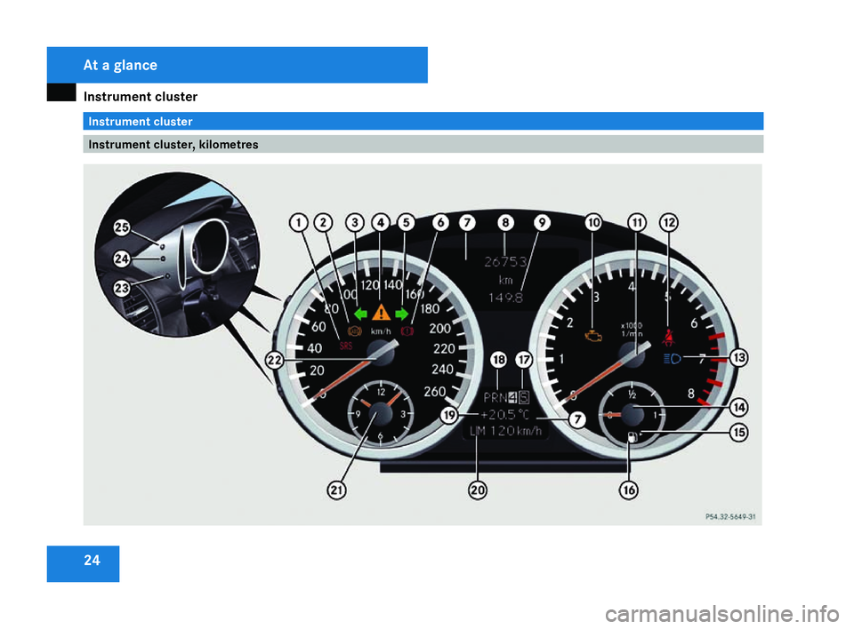 MERCEDES-BENZ SLK ROADSTER 2008  Owners Manual Instrument cluste
r24 Instrument cluster
Instrument cluster, kilometresAt a glance
171_AKB; 3; 4, en-GB
vpfaff7,
2007-11-13T10:50:25+01:00 - Seite 24 