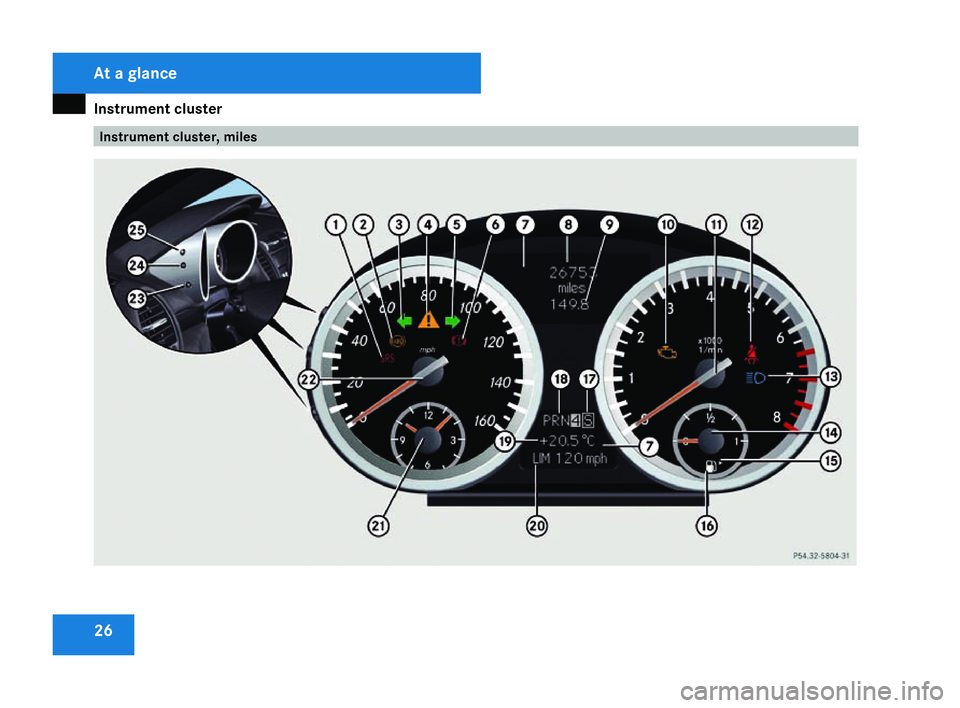 MERCEDES-BENZ SLK ROADSTER 2008  Owners Manual Instrument cluste
r26 Instrument cluster, milesAt a glance
171_AKB; 3; 4, en-GB
vpfaff7,
2007-11-13T10:50:25+01:00 - Seite 26 