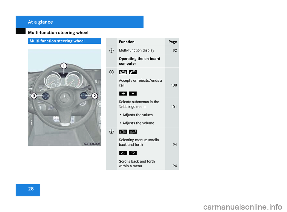 MERCEDES-BENZ SLK ROADSTER 2008  Owners Manual Multi-function steering wheel
28 Multi-function steering wheel
Function Pag
e 1 Multi-function display
92
Operating the on-board
computer
2 ts
Accepts or rejects/ends
a
call 108
æ
- Selects submenus 