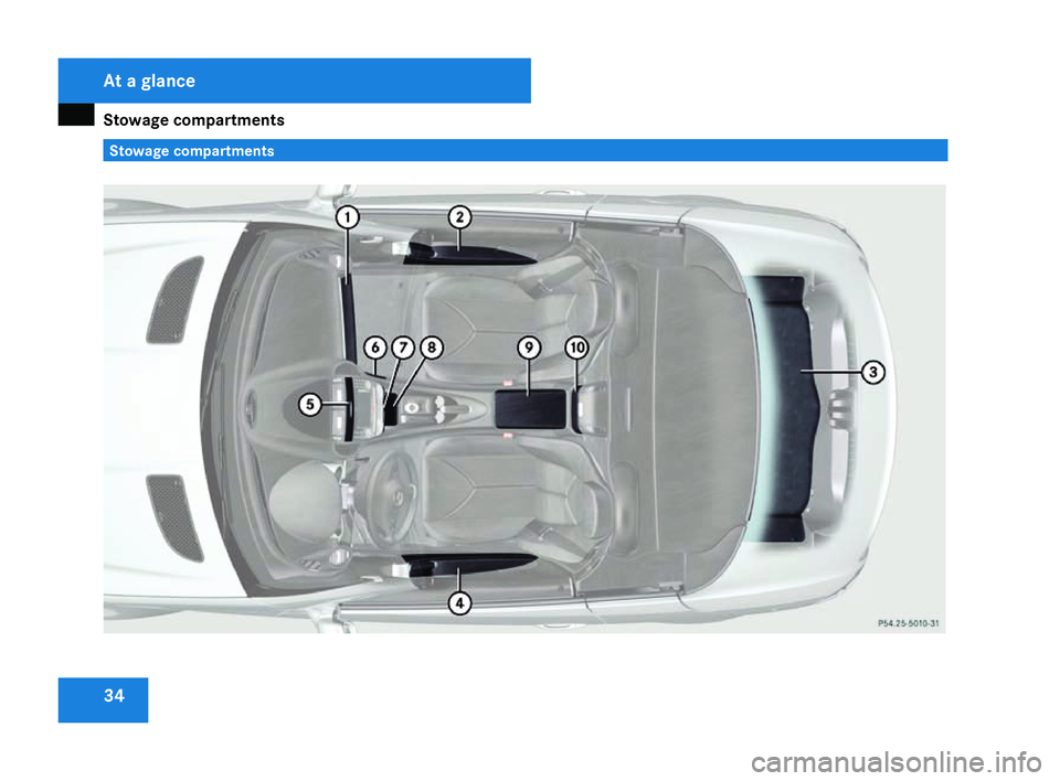 MERCEDES-BENZ SLK ROADSTER 2008  Owners Manual Stowage compartments
34 Stowage compartmentsAt a glance
171_AKB; 3; 4, en-GB
vpfaff7,
2007-11-13T10:50:25+01:00 - Seite 34 