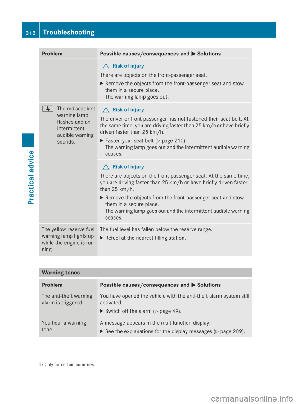 MERCEDES-BENZ SLS COUPE 2010 Owners Manual Problem Possible causes/consequences and
0003 Solutions
G
Risk of injury
There are objects on the front-passenger seat.
X Remove the objects from the front-passenger seat and stow
them in a secure pla MERCEDES-BENZ SLS COUPE 2010 Owners Manual Problem Possible causes/consequences and
0003 Solutions
G
Risk of injury
There are objects on the front-passenger seat.
X Remove the objects from the front-passenger seat and stow
them in a secure pla