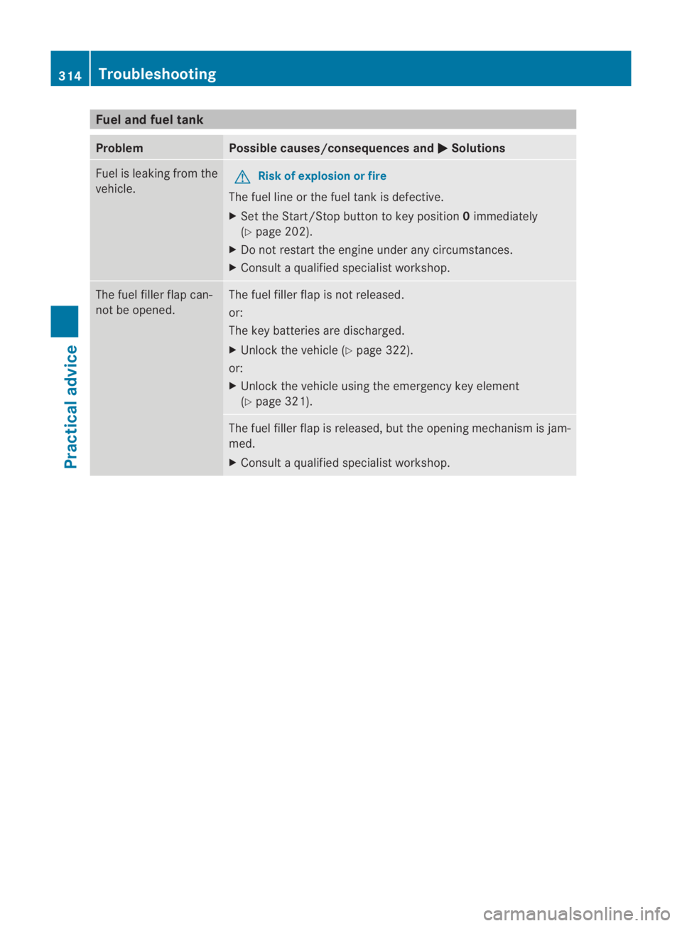 MERCEDES-BENZ SLS COUPE 2010  Owners Manual Fuel and fuel tank
Problem Possible causes/consequences and
0003 Solutions
Fuel is leaking from the
vehicle.
G
Ris
kofe xplosion or fire
The fuel line or the fuel tank is defective.
X Set the Start/St