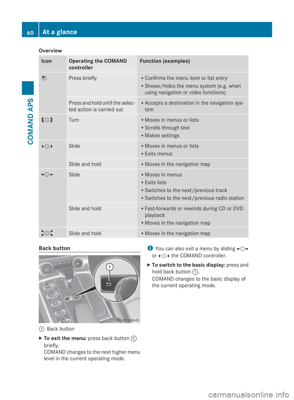 MERCEDES-BENZ SLS COUPE 2010 Owners Manual Overview
Icon Operating the COMAND
controller Function (examples)
0017
Press briefly R
Confirms the menu item or list entry
R Shows/hides the menu system (e.g. when
using navigation or video functions MERCEDES-BENZ SLS COUPE 2010 Owners Manual Overview
Icon Operating the COMAND
controller Function (examples)
0017
Press briefly R
Confirms the menu item or list entry
R Shows/hides the menu system (e.g. when
using navigation or video functions