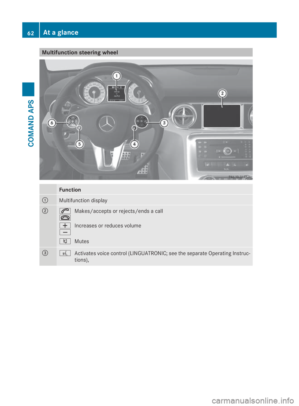MERCEDES-BENZ SLS COUPE 2010  Owners Manual Multifunction steering wheel
Function
0001
Multifunction display
0002
001C
0015
Makes/accepts or rejects/ends a call
0005
0009 Increases or reduces volume
001E Mutes 0015
0012
Activates voice control 