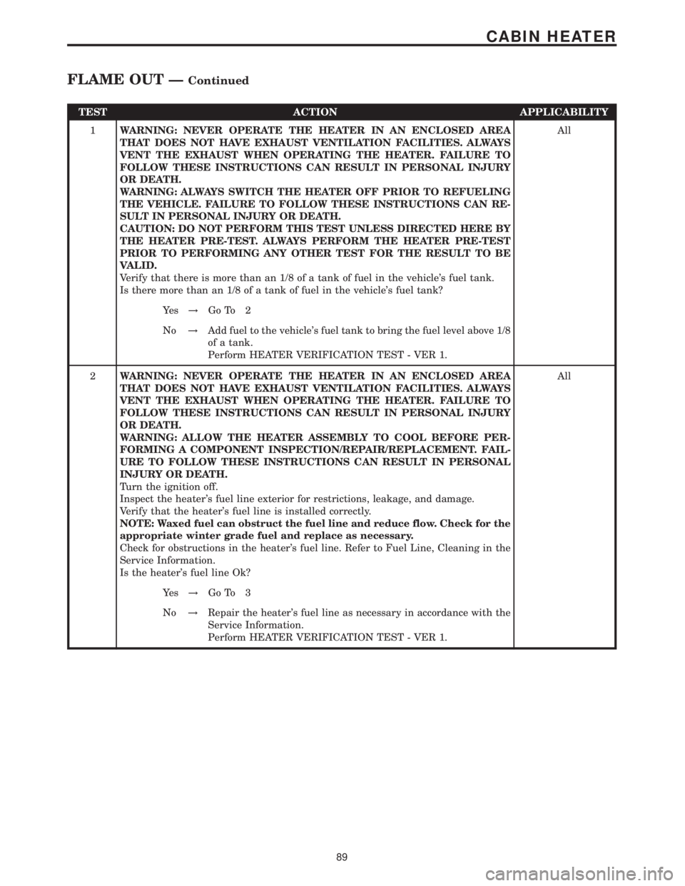 MERCEDES-BENZ SPRINTER 2006  Service Manual TEST ACTION APPLICABILITY
1WARNING: NEVER OPERATE THE HEATER IN AN ENCLOSED AREA
THAT DOES NOT HAVE EXHAUST VENTILATION FACILITIES. ALWAYS
VENT THE EXHAUST WHEN OPERATING THE HEATER. FAILURE TO
FOLLOW