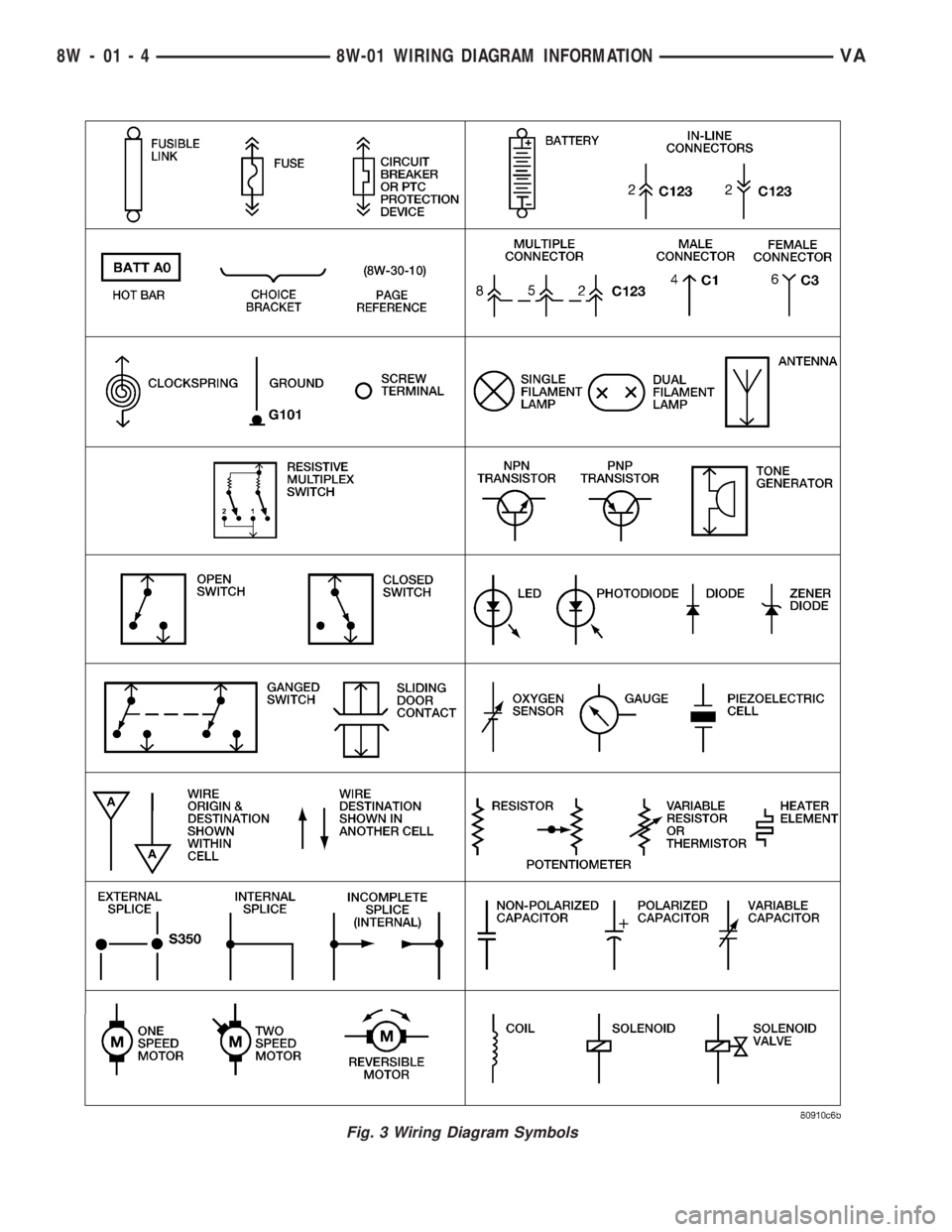 MERCEDES-BENZ SPRINTER 2006  Service Manual Fig. 3 Wiring Diagram Symbols
8W - 01 - 4 8W-01 WIRING DIAGRAM INFORMATIONVA 