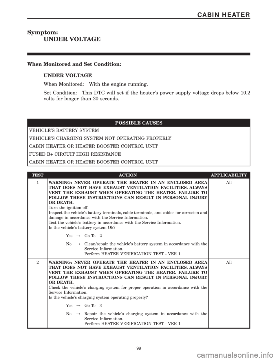 MERCEDES-BENZ SPRINTER 2006  Service Manual Symptom:
UNDER VOLTAGE
When Monitored and Set Condition:
UNDER VOLTAGE
When Monitored: With the engine running.
Set Condition: This DTC will set if the heaters power supply voltage drops below 10.2
v