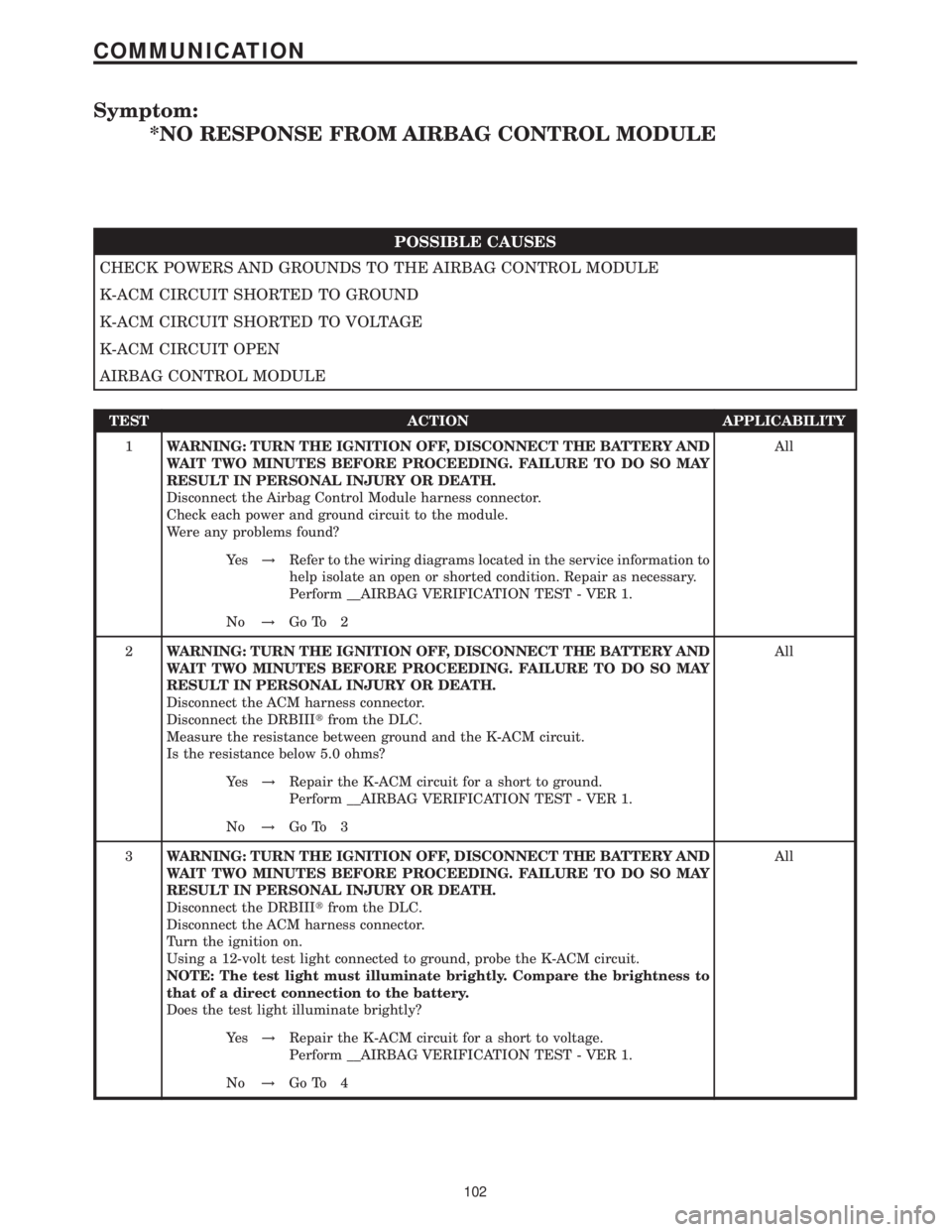 MERCEDES-BENZ SPRINTER 2006  Service Manual Symptom:
*NO RESPONSE FROM AIRBAG CONTROL MODULE
POSSIBLE CAUSES
CHECK POWERS AND GROUNDS TO THE AIRBAG CONTROL MODULE
K-ACM CIRCUIT SHORTED TO GROUND
K-ACM CIRCUIT SHORTED TO VOLTAGE
K-ACM CIRCUIT OP